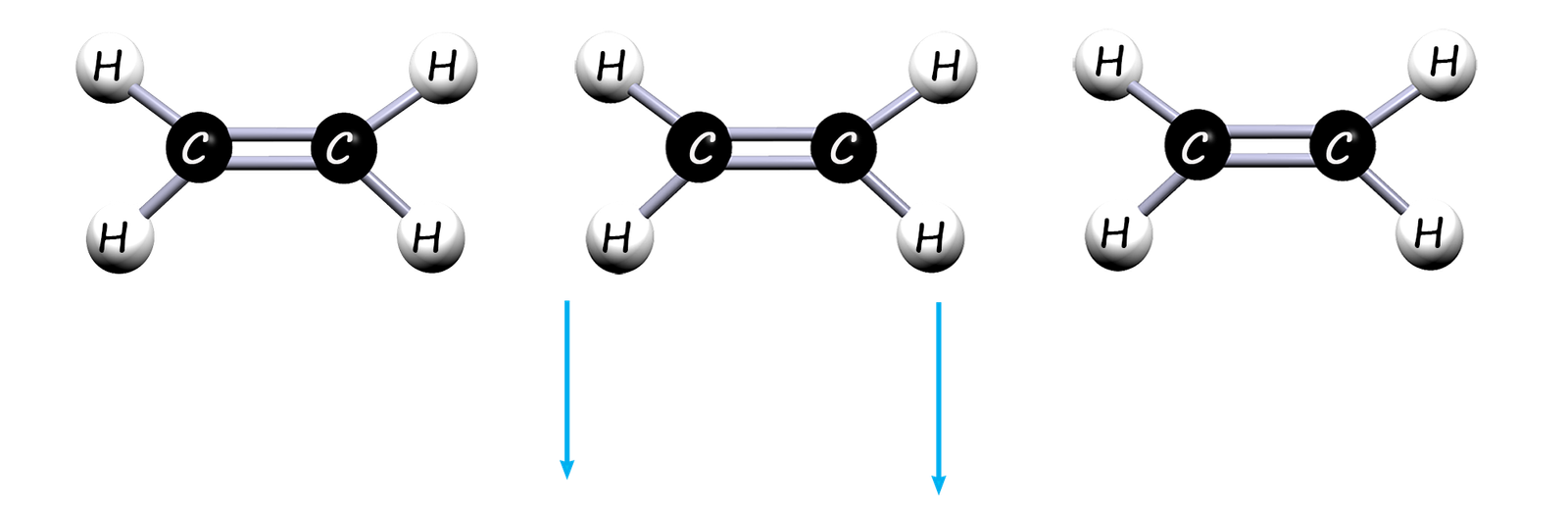 Model equation showing the polymerisation of ethene to form poly(ethene).